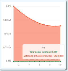 Lee más sobre el artículo Amortización por dividendo